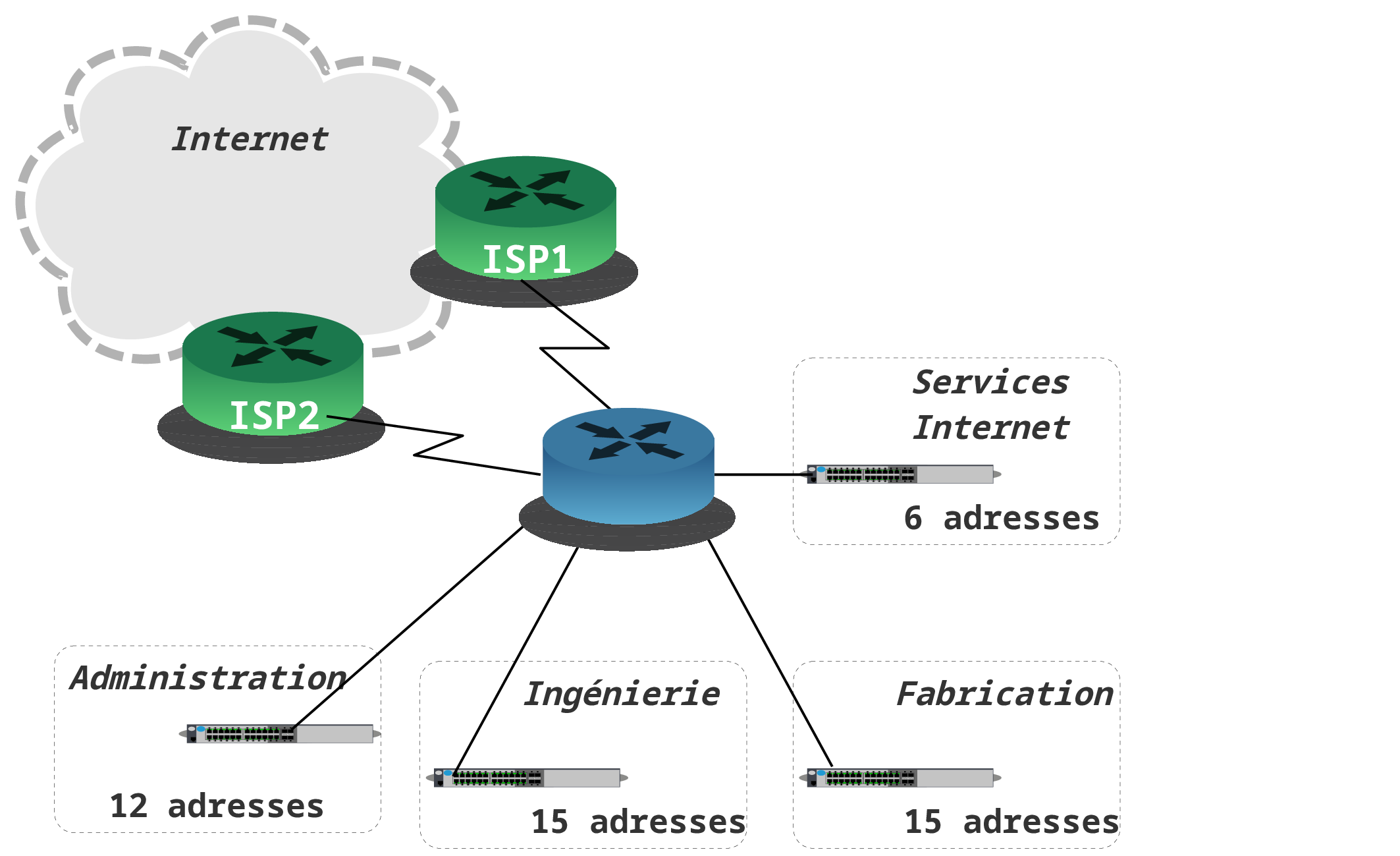 Exemple d'architecture réseau avec VLSM
