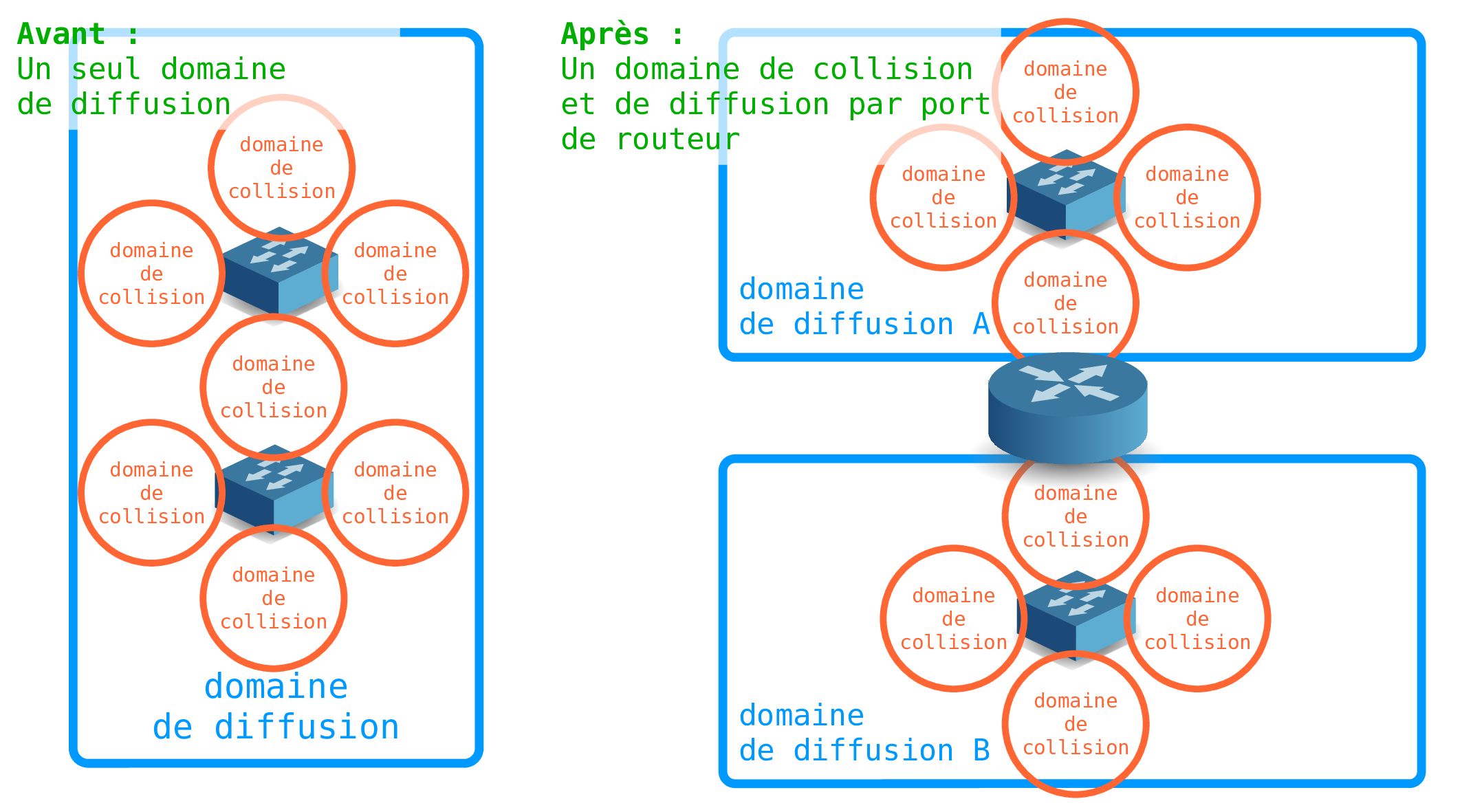 Lan segmentation netdoc