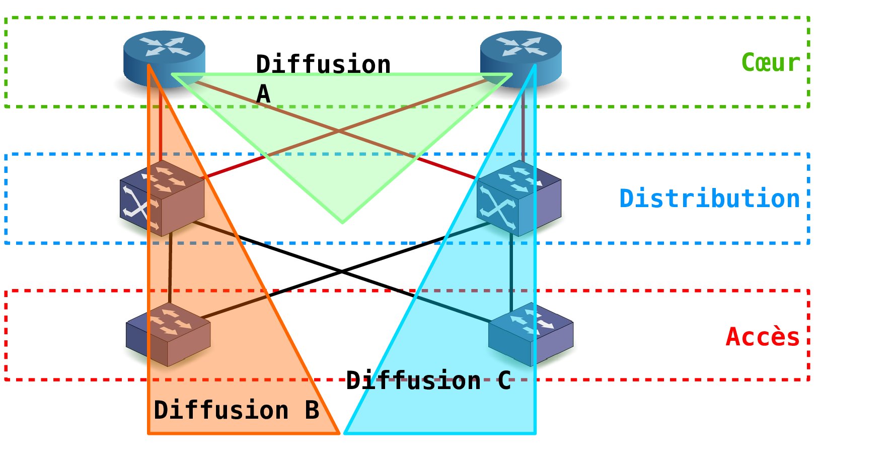 Lan segmentation netdoc