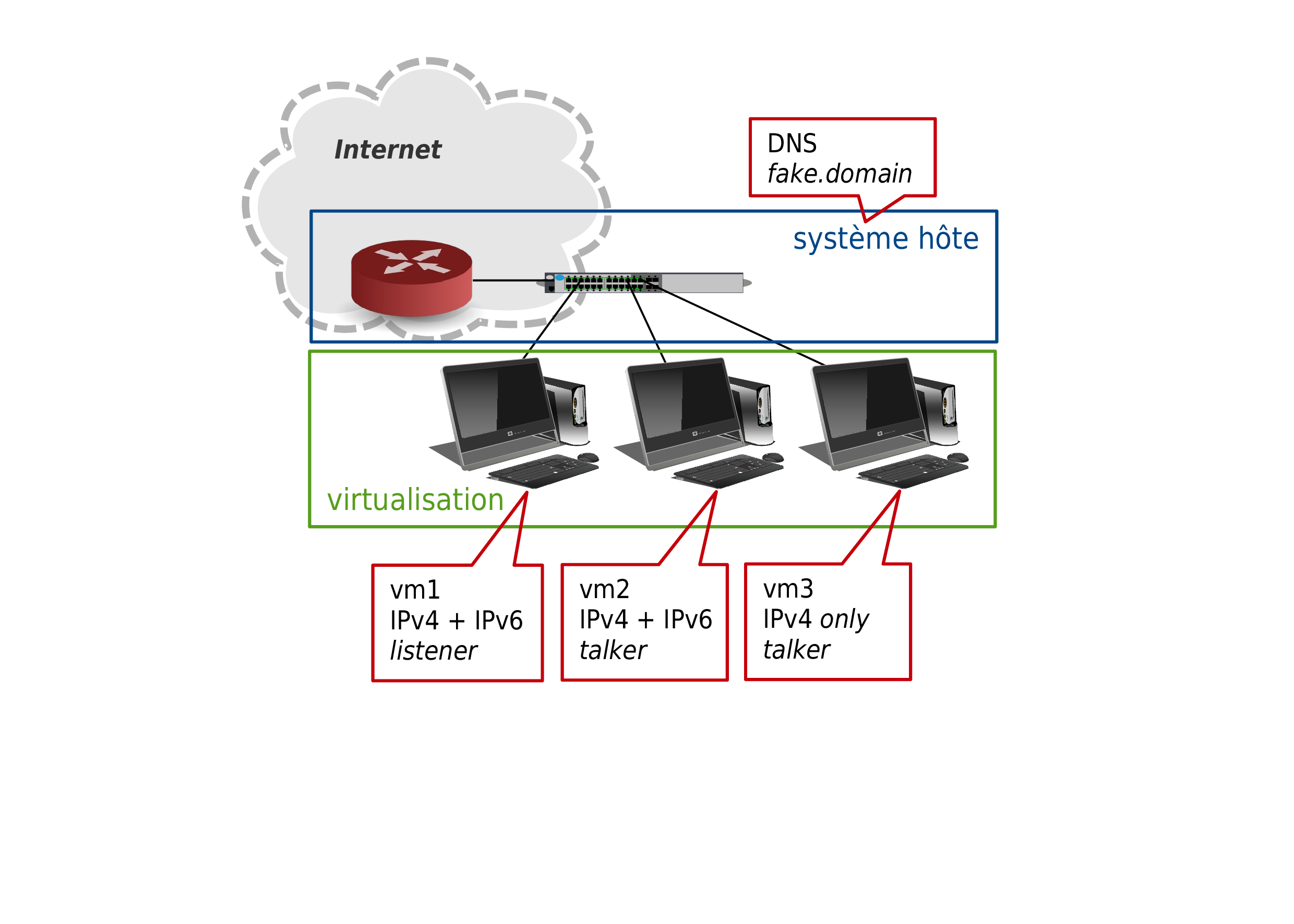 Infrastructure de test