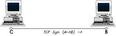 IP spoofing 3