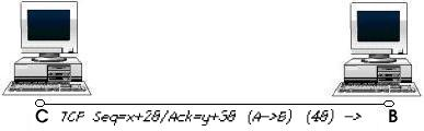 IP spoofing 6