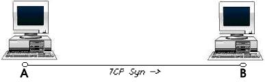 scan avec indicateur SYN